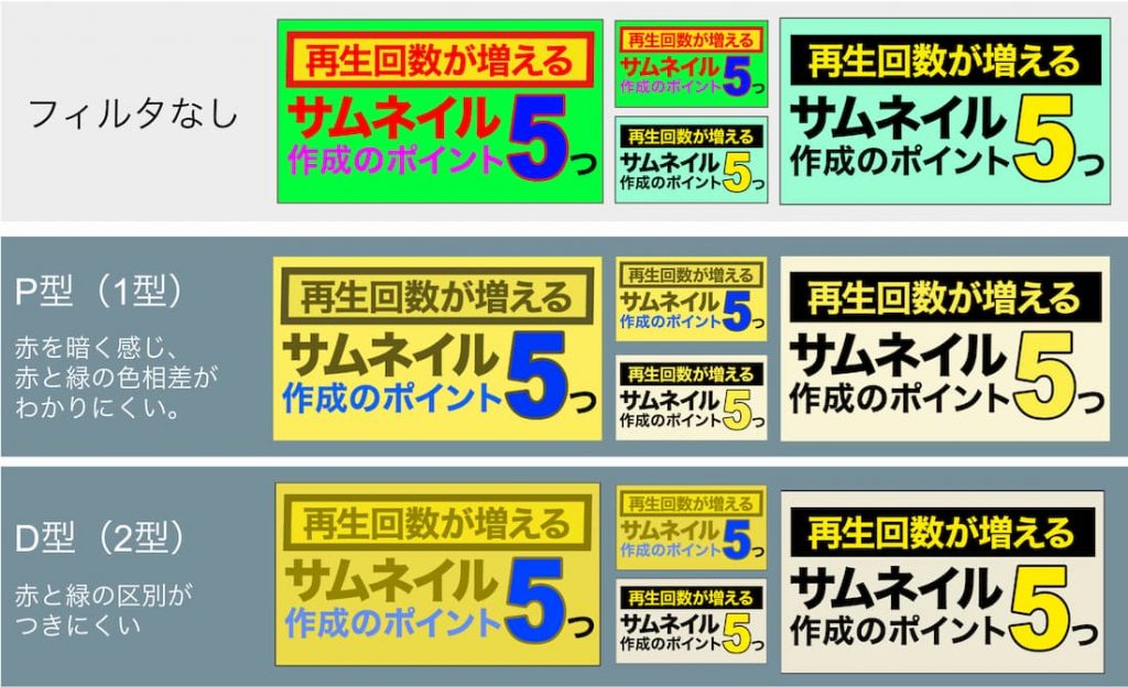 色覚異常のP型（1型）とD型（2型）の見え方の違い