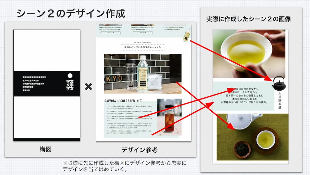 シーン2の構図にデザイン参考ランディングページの要素を当てはめる