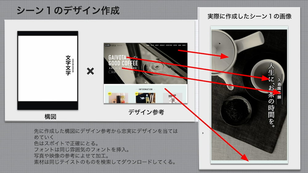 「デザイン」参考ランディングページの要素を作成した「構図」に配置する