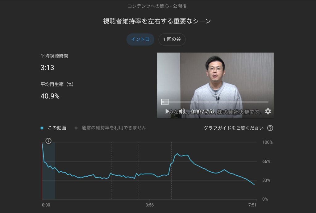 YouTube 視聴維持率グラフ