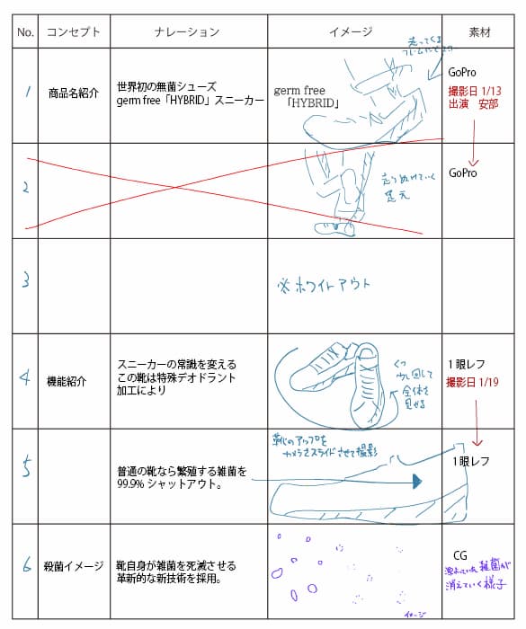 絵コンテ例