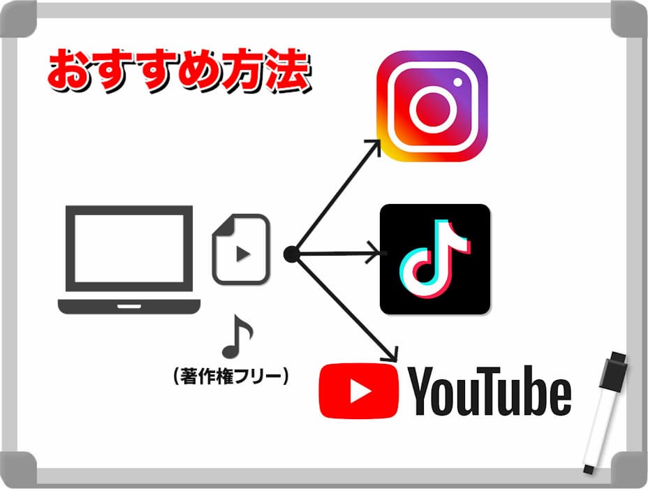 BGMをショート動画につける場合のおすすめ方法