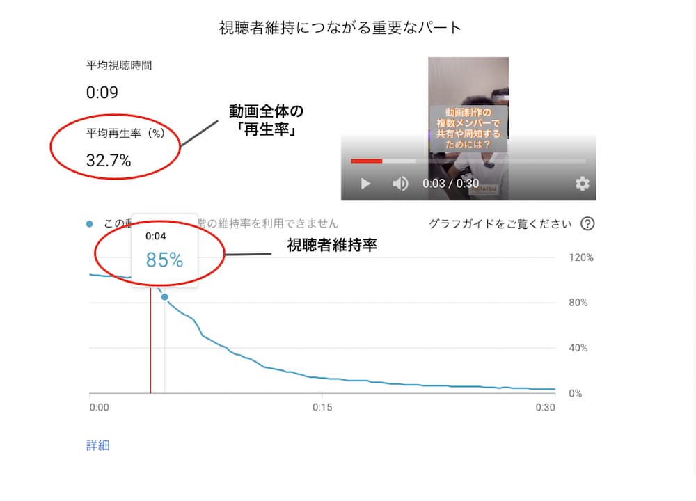 視聴者維持率につながる重要なパート