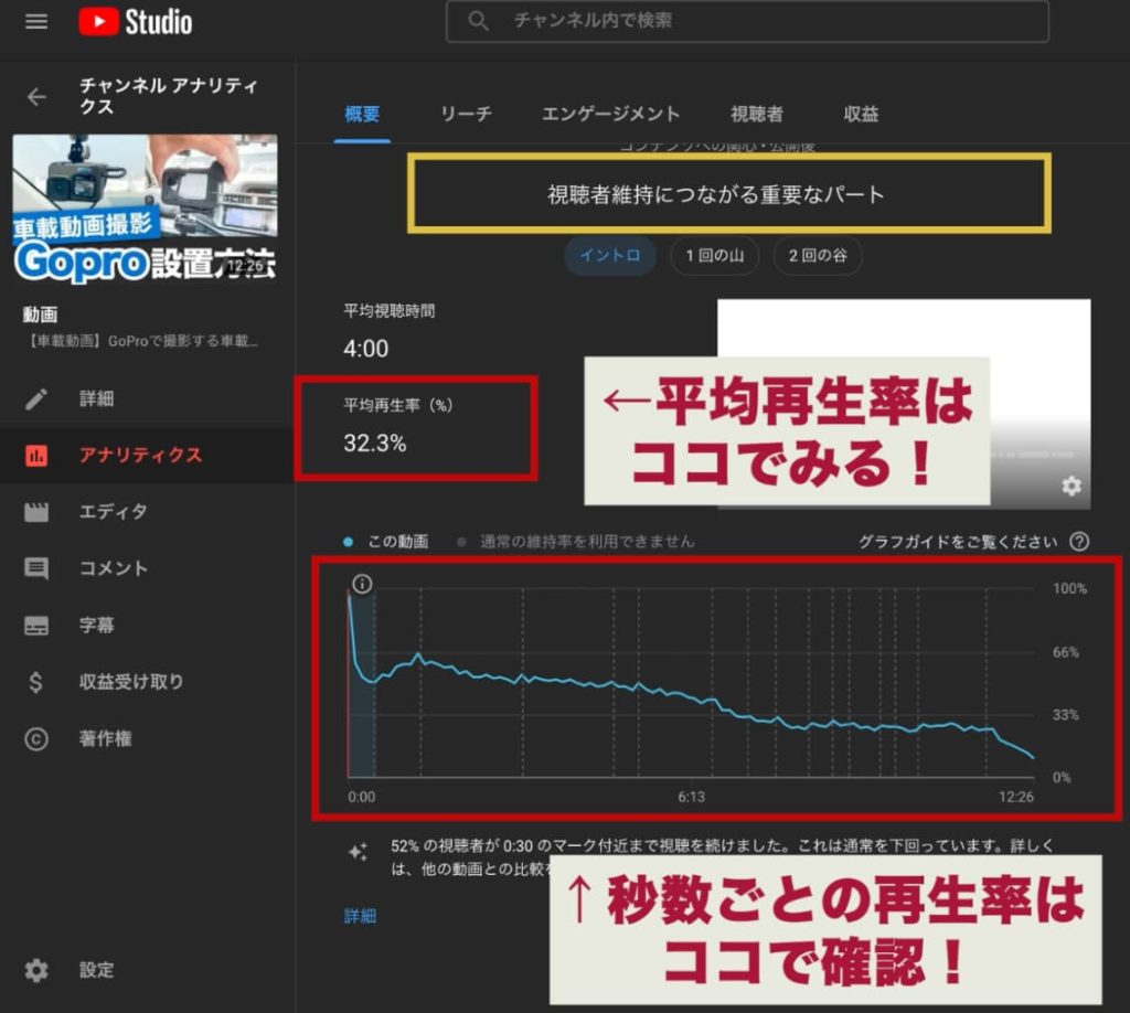 平均再生率の見かた