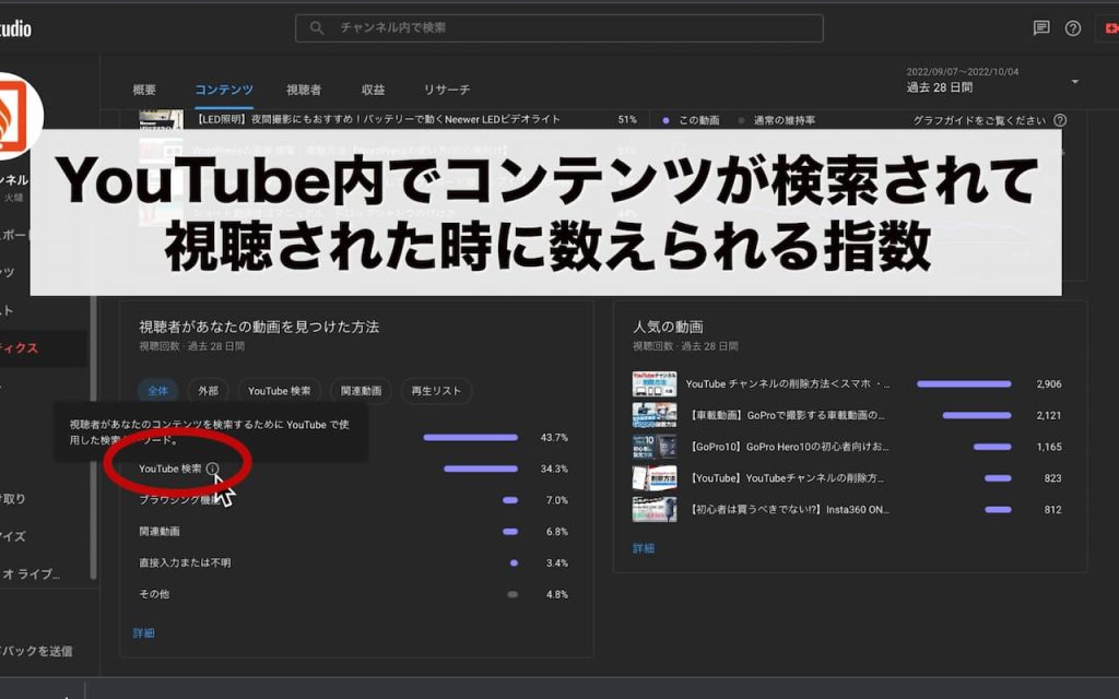 YouTube内で検索され、視聴されたときに数えられる指数