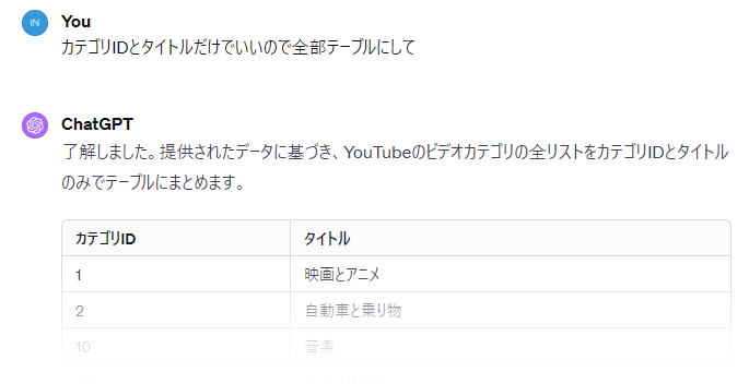 ChatGPTで表へ変換した例