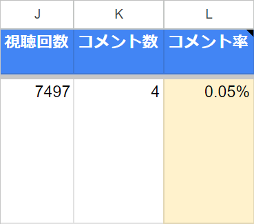 Googleスプレッドシート CSVカスタム例 視聴回数・コメント数・コメント率