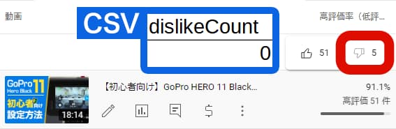 CSVのdislikeCount（低評価）と実際の低評価数