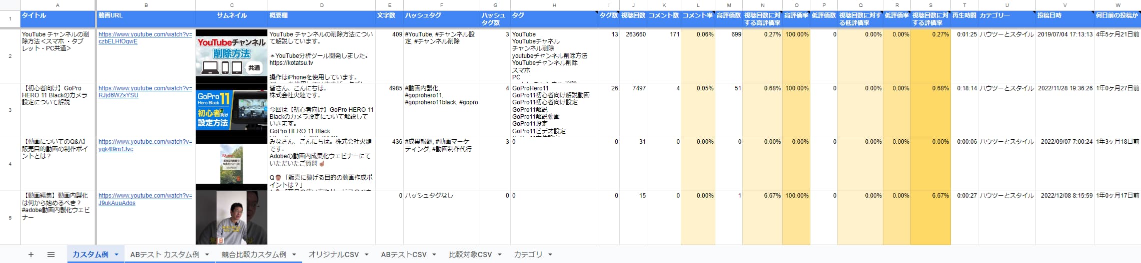 Googleスプレッドシート CSV カスタマイズ例