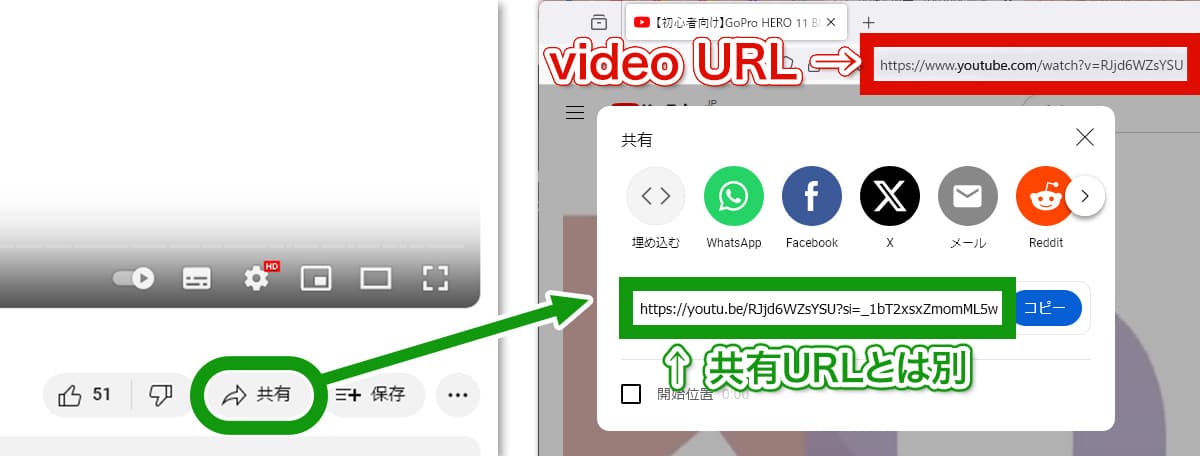 YouTube 共有URLとVideo URLの違い