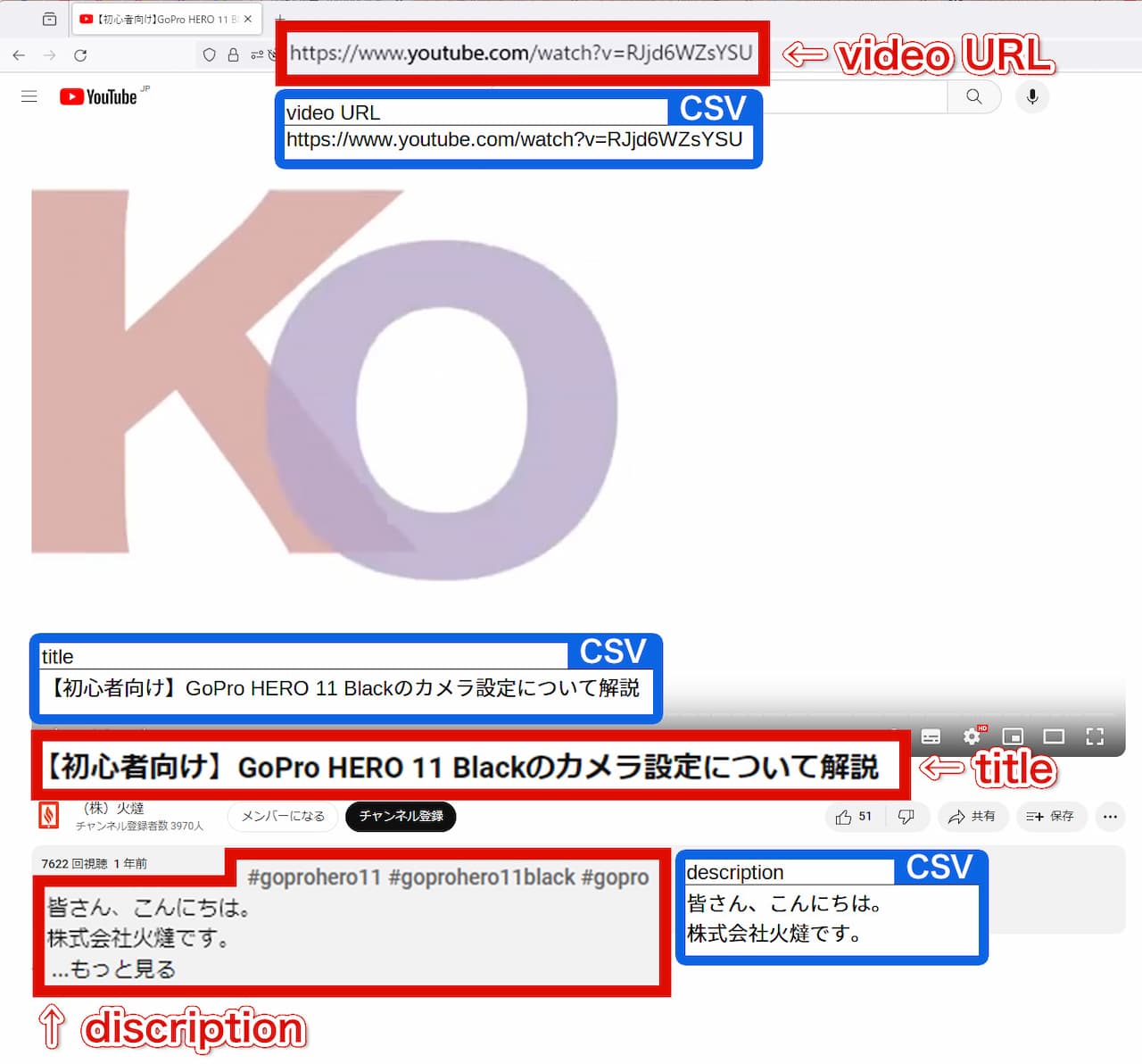 YouTubeとCSVの比較（Video URL、title、description）