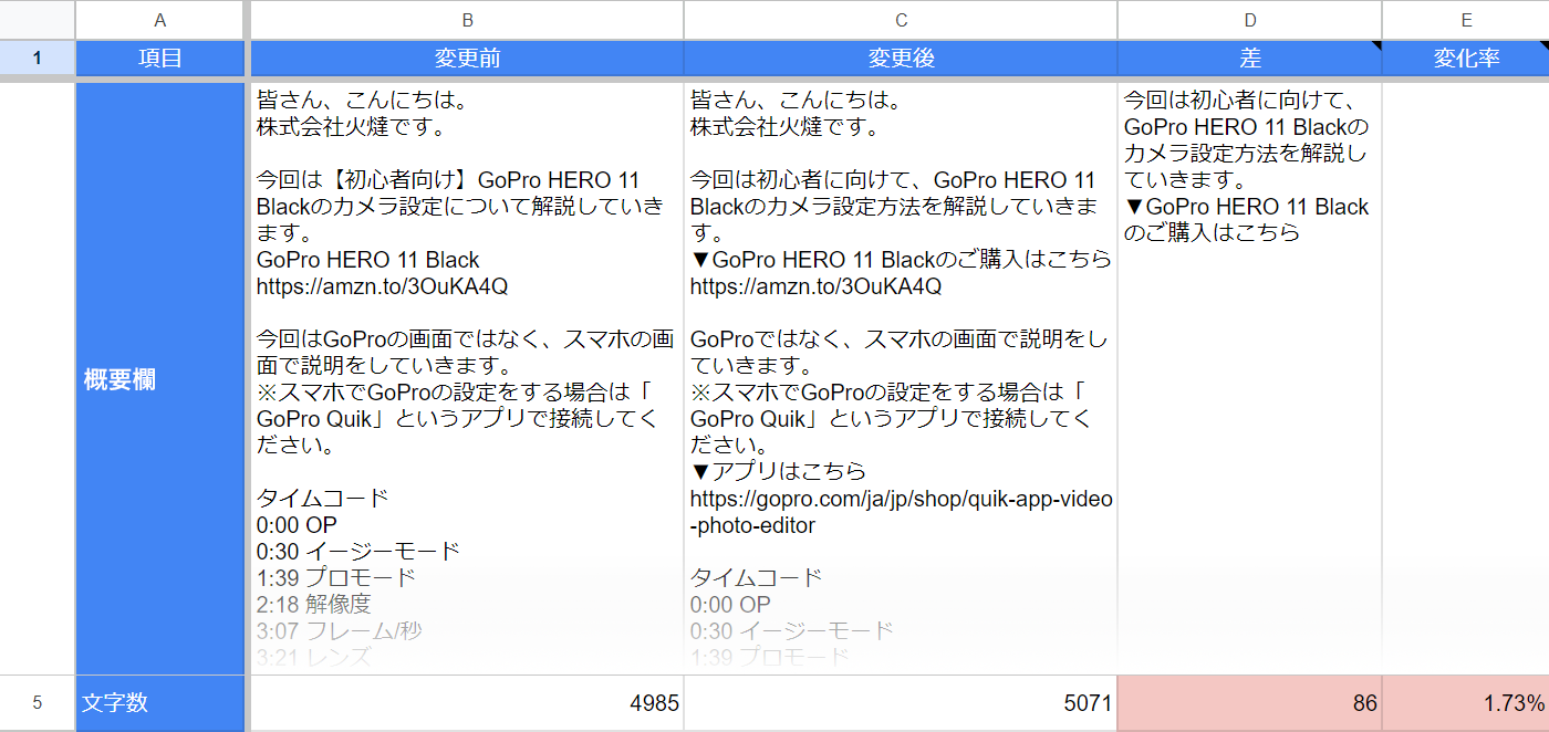 Googleスプレッドシート カスタマイズ例 変更比較 概要欄 調整後