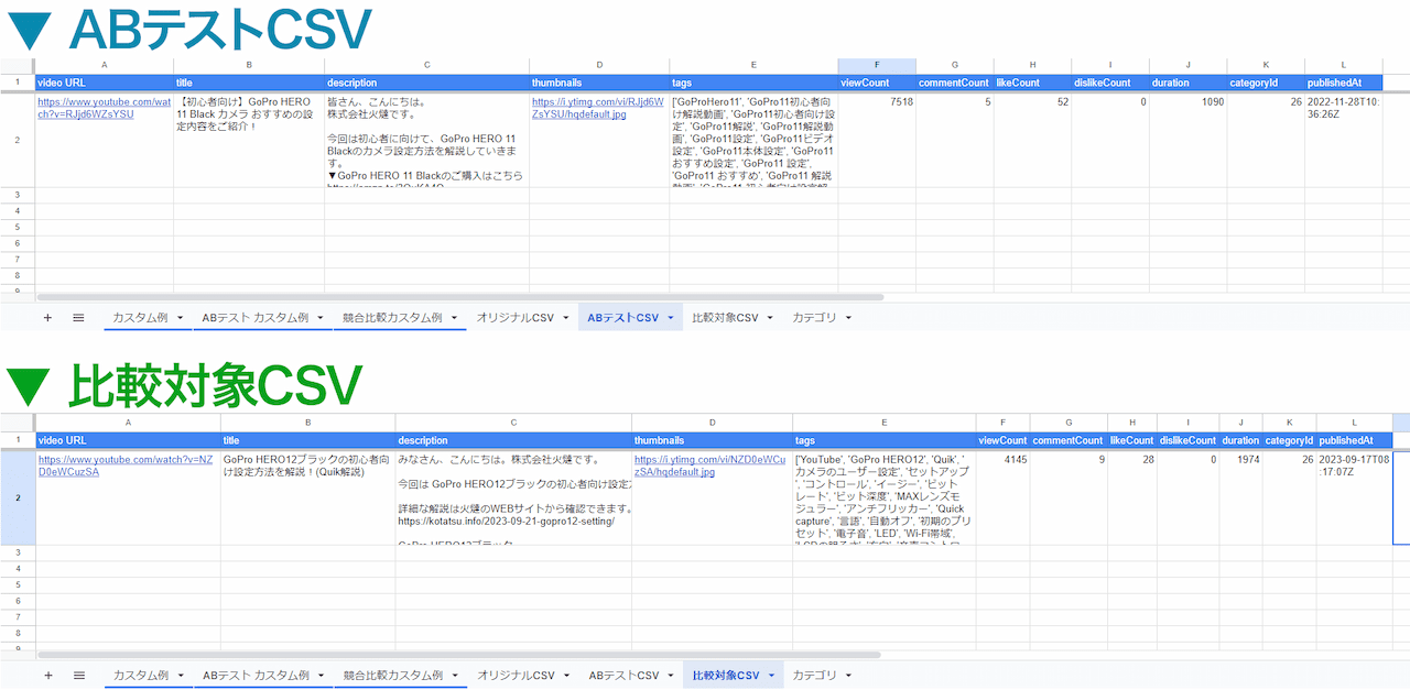 ABテストCSVと比較対象CSV