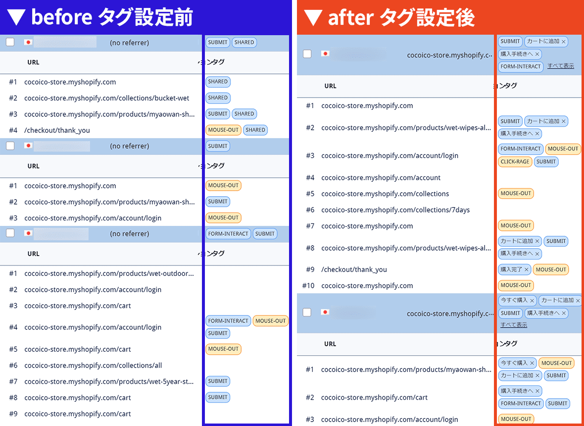 Mouseflow タグ設定 before after 比較