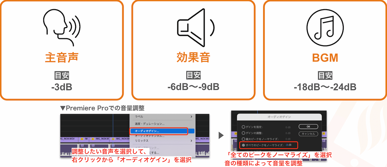 音のAdobe Premiere Proの設定