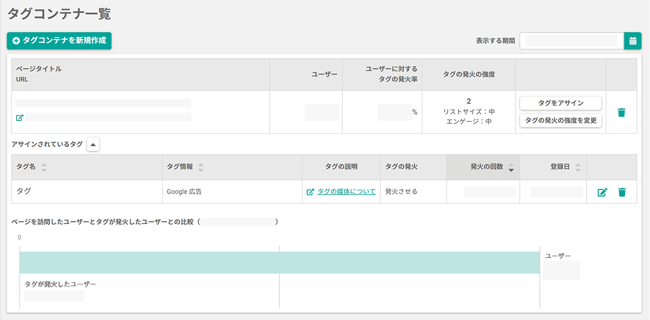 SiTest AIターゲティング