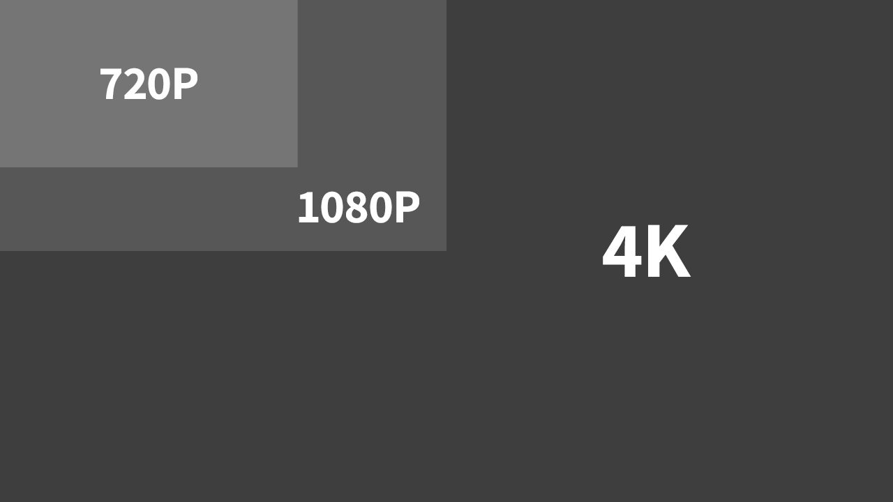 4K・1080P・720P 解像度の大きさ