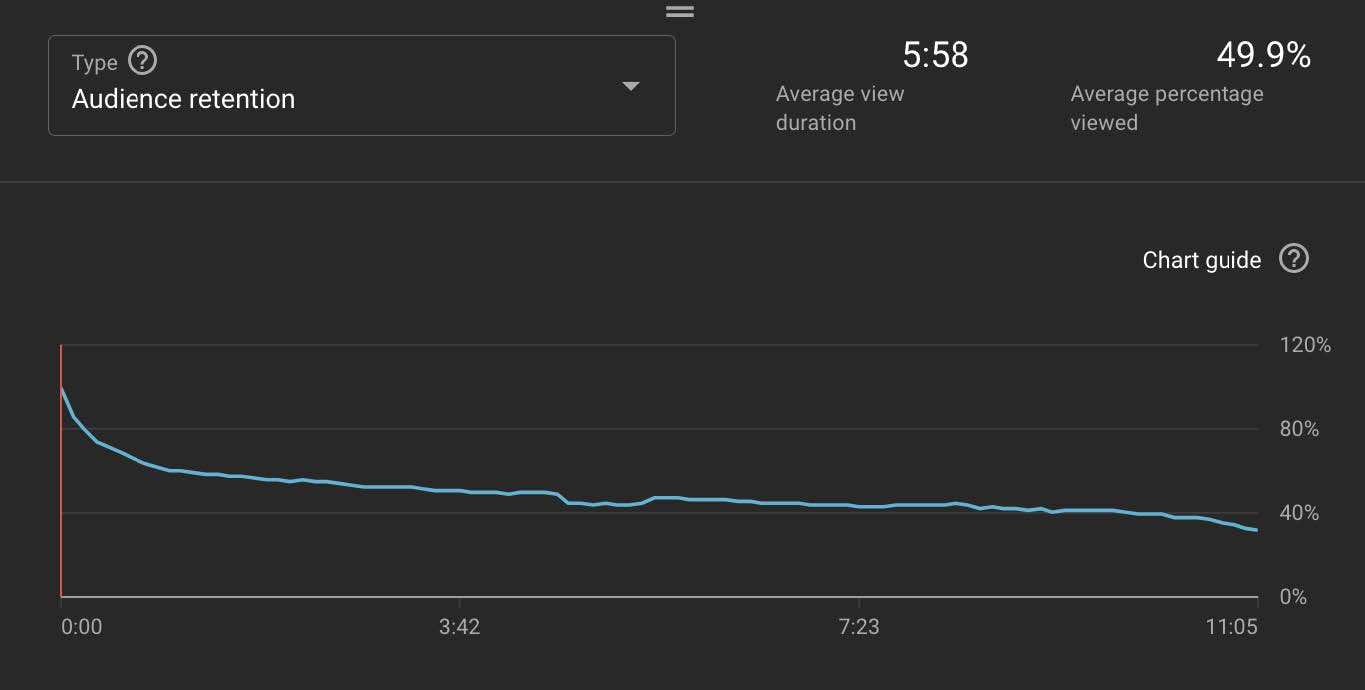 [A] AVD 5:58/AVP 49.9%