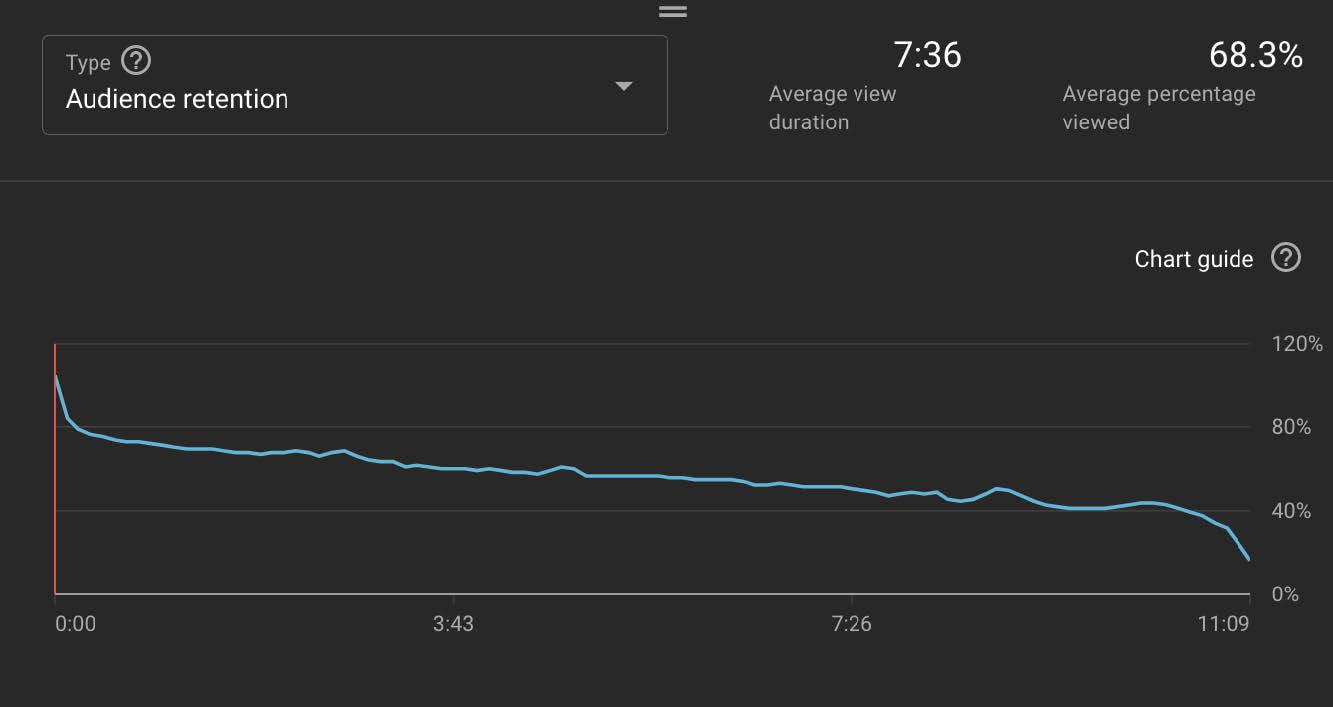 [B] AVD 7:36/AVP 68.3%