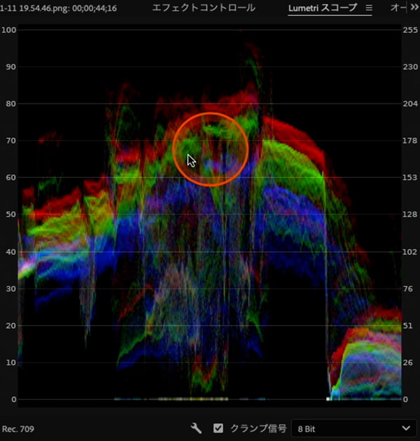 Lumetriスコープパネル