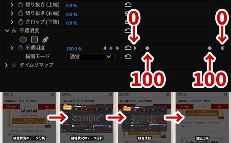 「不透明度」アニメーション 0→100→100→0