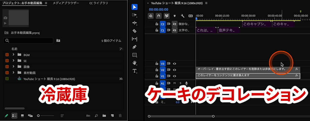 プロジェクトパネルとタイムラインパネルの関係