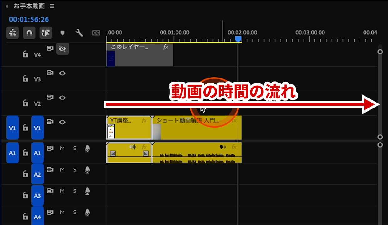 タイムラインパネル 時間の流れ