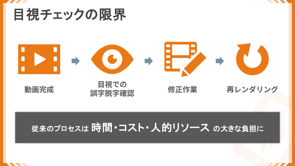 目視チェックの限界
動画完成→目視での誤字脱字確認→修正作業→再レンダリング
従来のプロセスは時間・コスト・人的リソースの大きな負担に