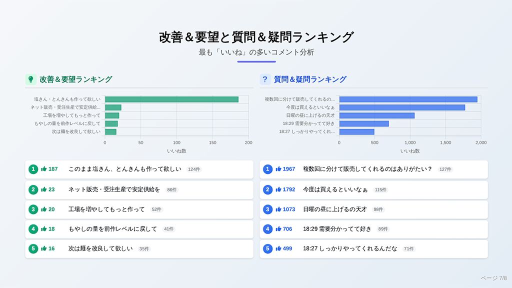 YouTubeレポートサンプル 改善&要望と質問&疑問コメント分析