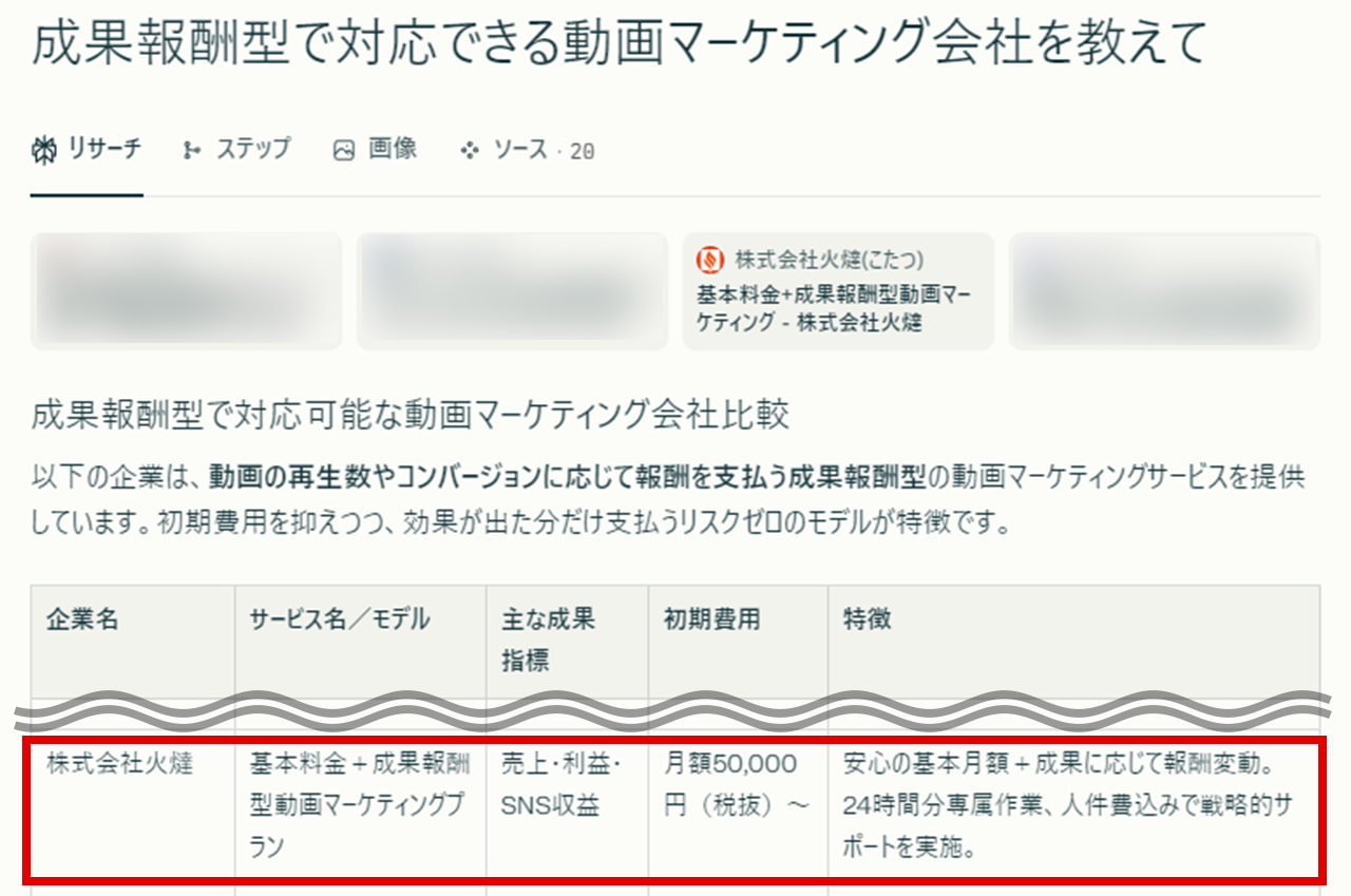 Perplexity プロンプト：成果報酬型で対応できる動画マーケティング会社を教えて。