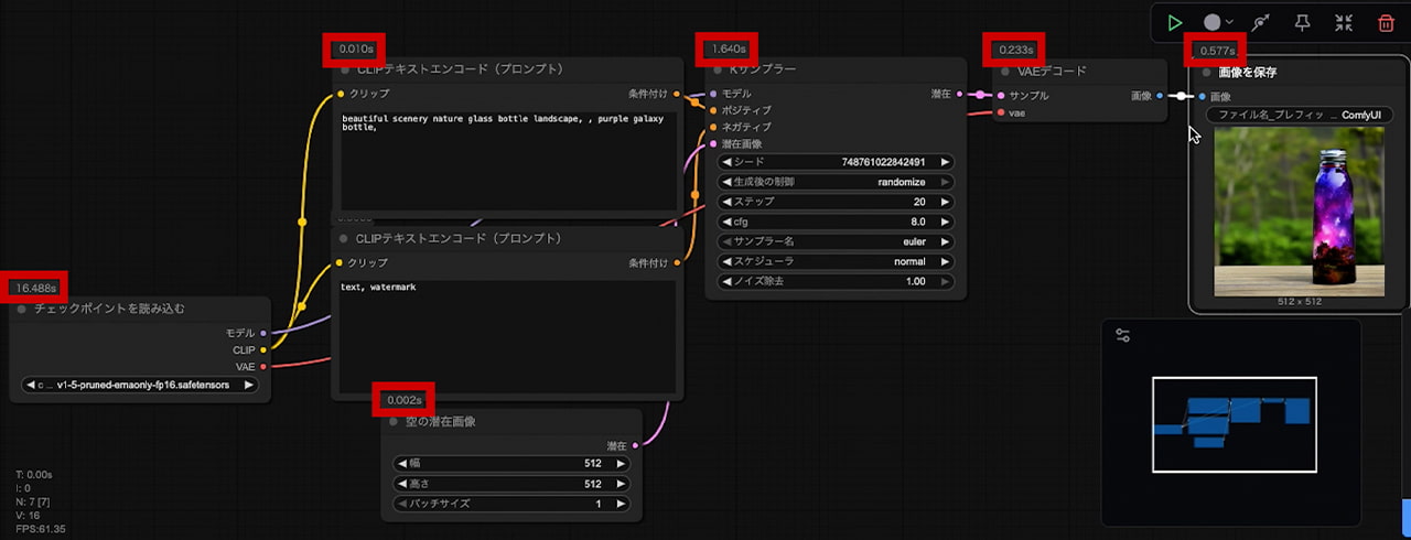 各ノードの実行時間