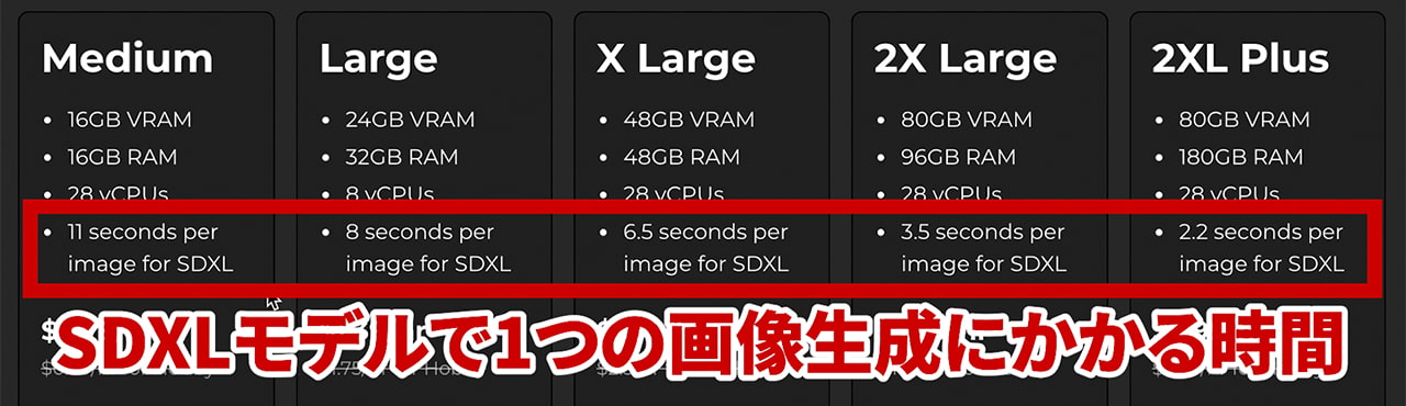 Please choose the machine size Mediumプラン以上 画像生成にかかる時間（seconds per image for SDXL）