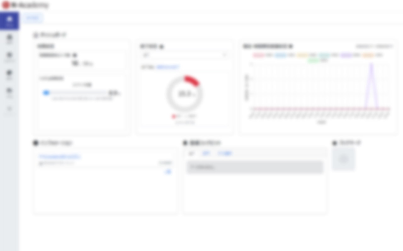 デジタル・ナレッジ N-Academy デモサイト 管理画面 ダッシュボード